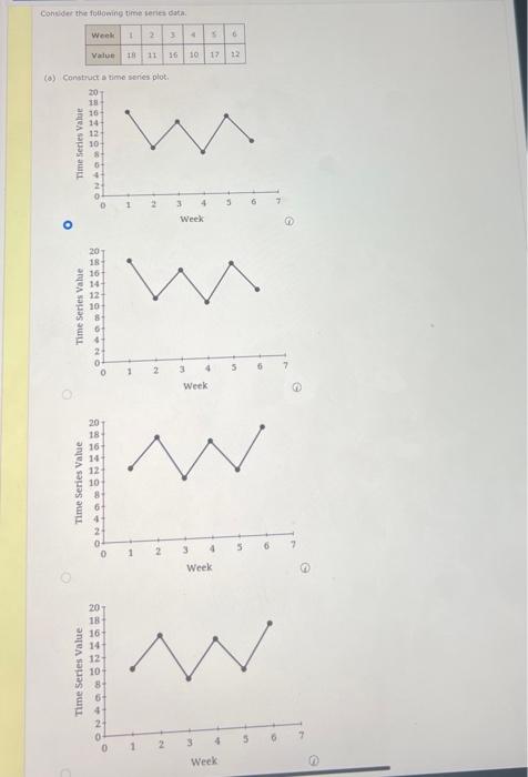  Gonsder the foulowing time series data. (a) Construct a time senes