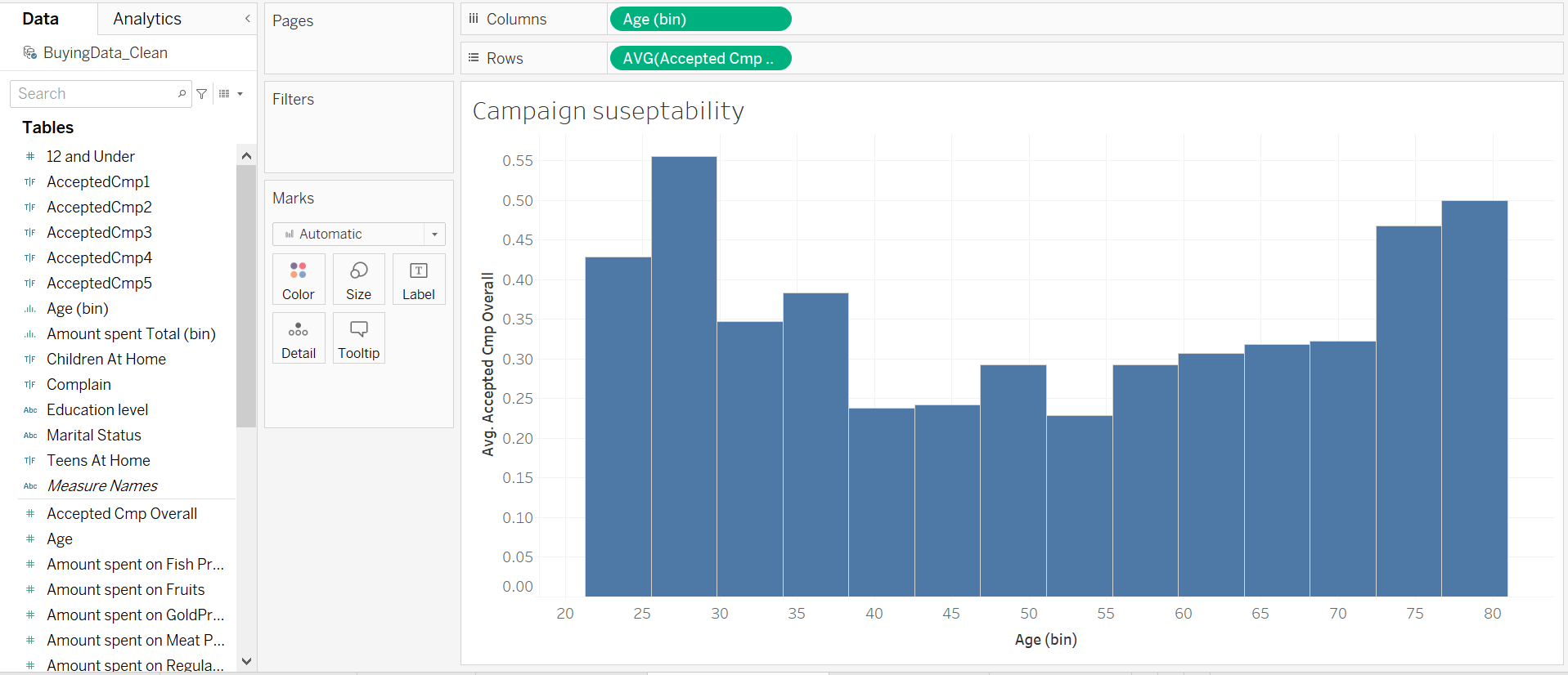Home TIF Complain Abc Education level Abc Marital Status TF Teens At
