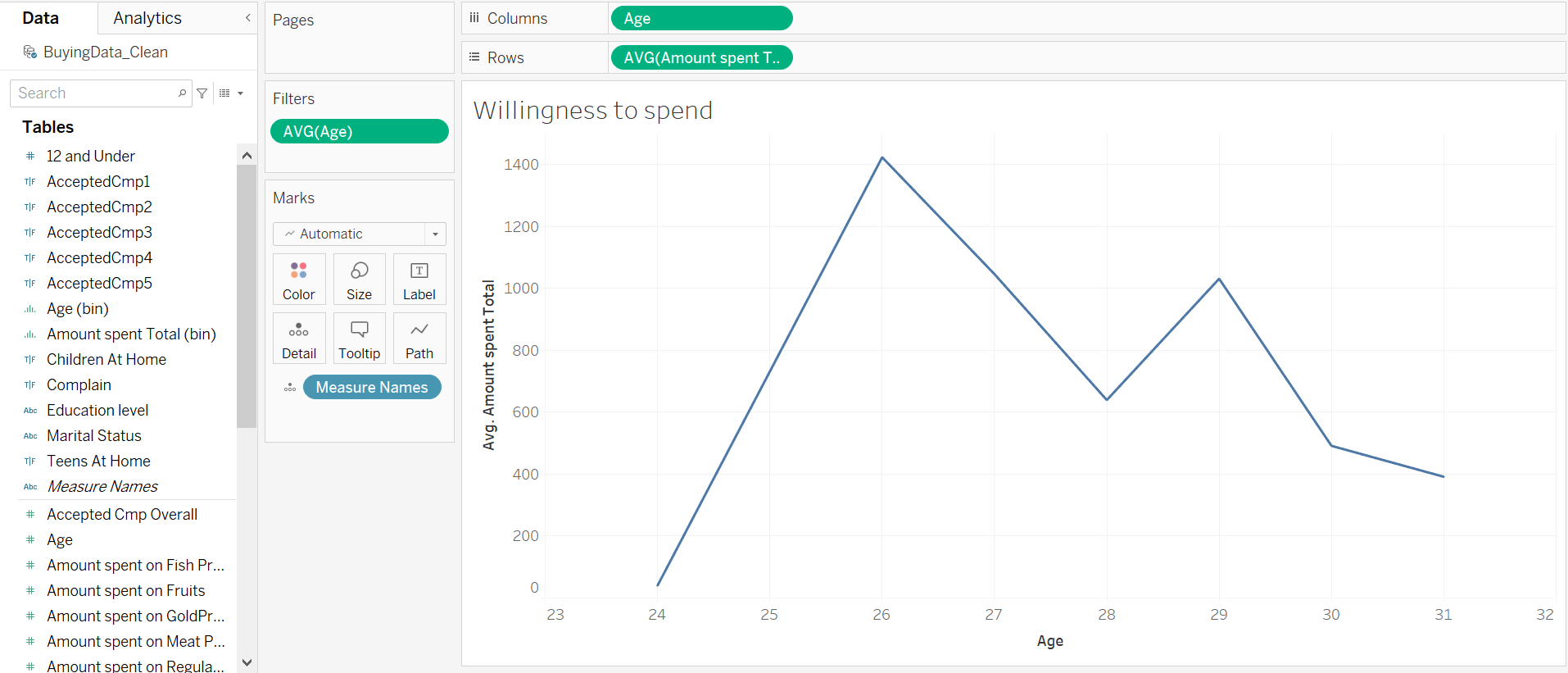 Home Abc Measure Names \# Accepted Cmp Overall \# Age \# Amount