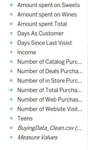 on GoldPr... \# Amount spent on Meat P... \# Amount spent on