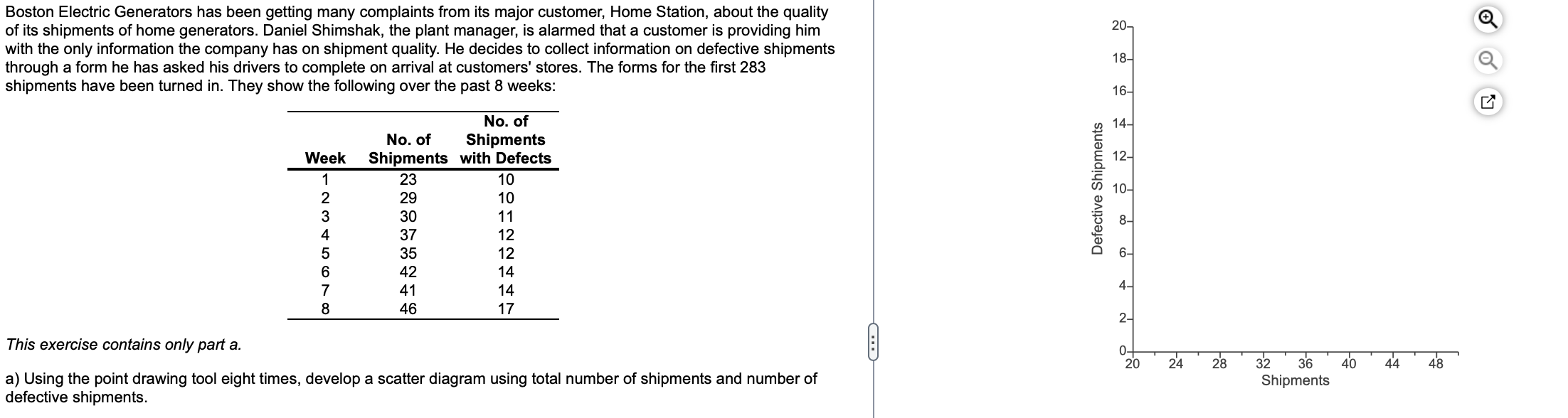 b. Develop a scatter diagram using the variable turnover (number of new
