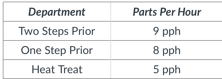 On page 98, Rogo's team decides to implement a release-of-materials schedule. As