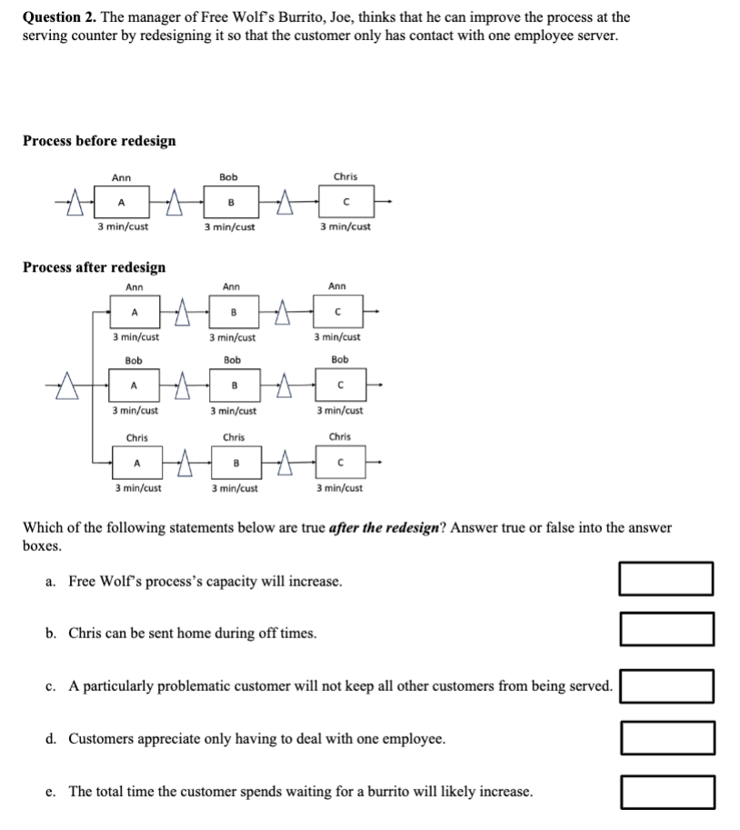 business model as XtremePhysical in our earlier homework. Its process is also