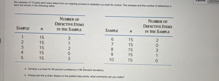 folowing isble a. Devpiop a p-chart for 95 percent consdence (1 96