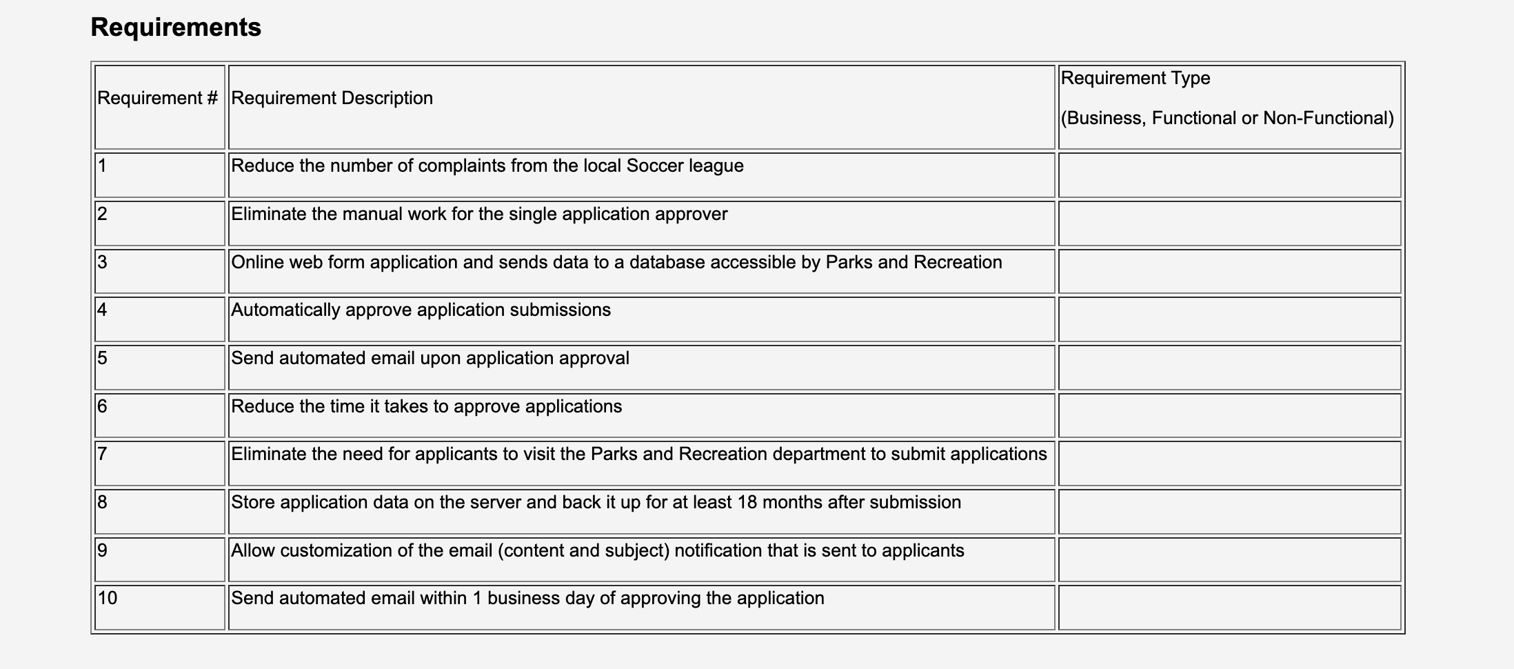 Understanding Requirements for Technology Selection Instructions: Review the case study scenario below