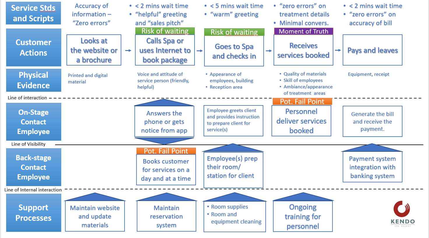a finished copy of this assignment. In this assignment you will create