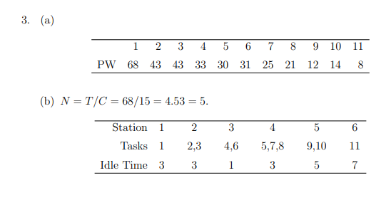 please, I don't know how the tasks and the Idle Time come