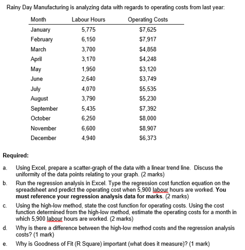 Rainy Day Manufacturing is analyzing data with regards to operating costs