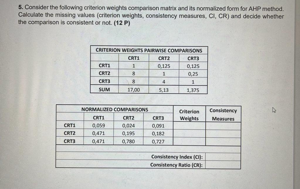  5. Consider the following criterion weights comparison matrix and its normalized