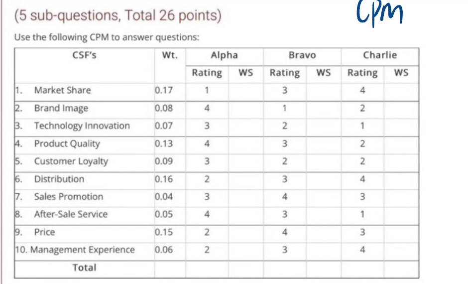 I need process. Please help me out quickly. Thank you very much