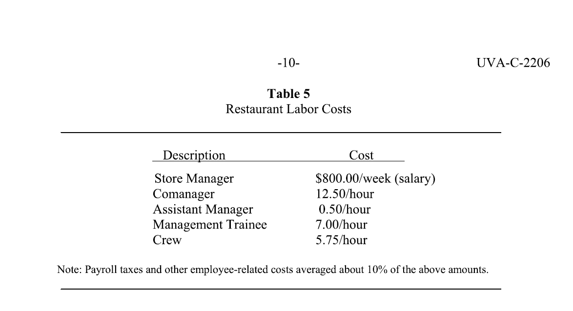 of company restaurants. Table 3. Percentage revenue composition, 1974-78. Data sources: Wendy's