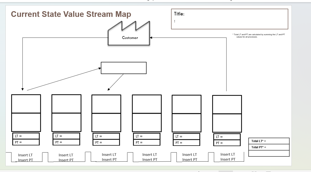  For this assignment, select a value stream in your organization that
