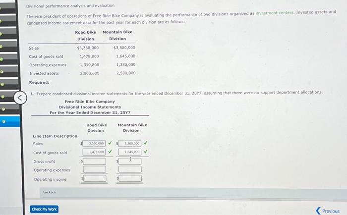 please help me Divisional performance analysis and evaluation The vice president of