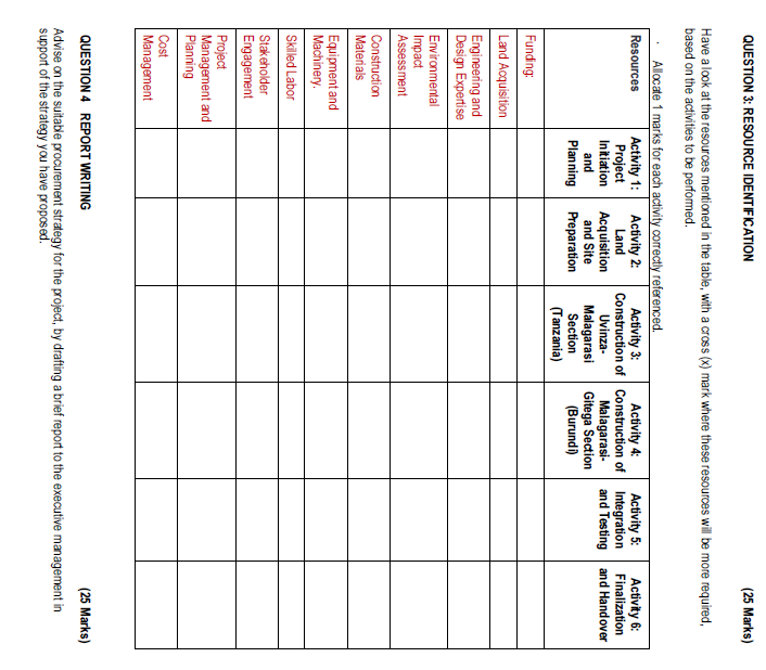 QUESTION 3: RESOURCE IDENTIFICATION (25 Marks) Have a look at the