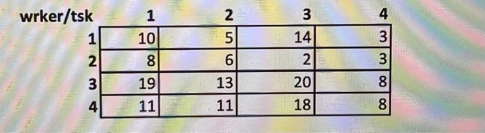 solve with hungarian method wrker/tsk