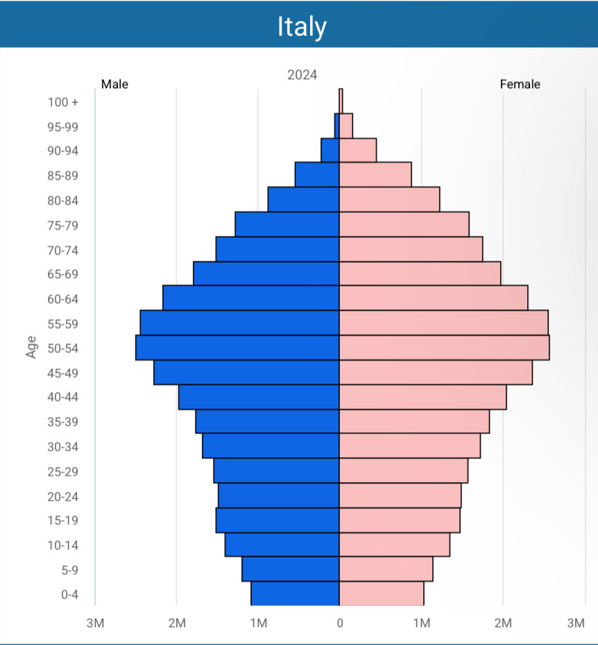 Make Observations based off these provided charts please. \f\f\f\f