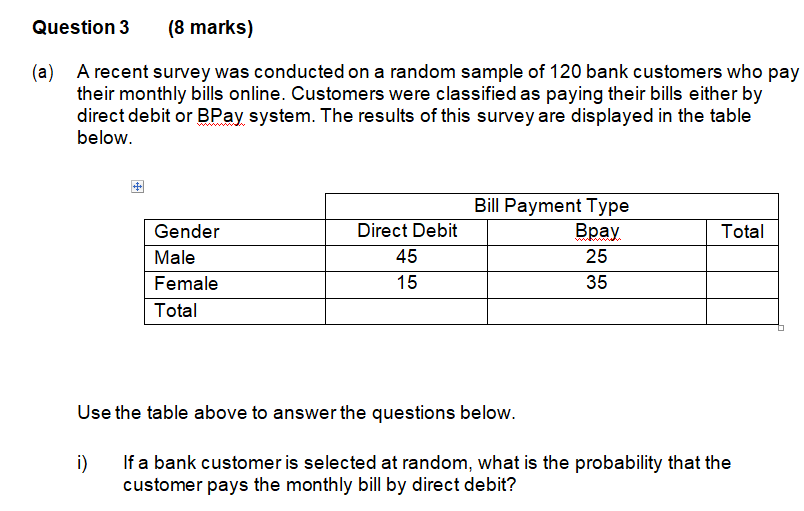 randomly selected models of electric cars. Continent of Selling Price. Driving Range