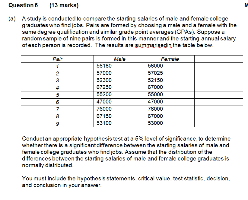 the table above to answer the following questions a) - d). (a)