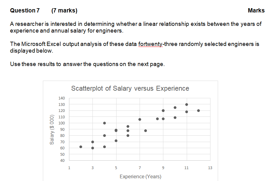 Selling Price ($) [1] ii) Continent of manufacture iii) Battery Capacity (KWh)