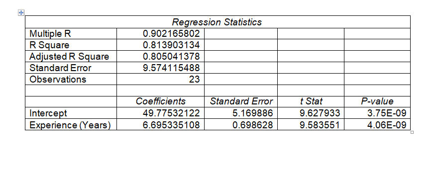 (b) What is the mean driving range of this sample? [1](c) What