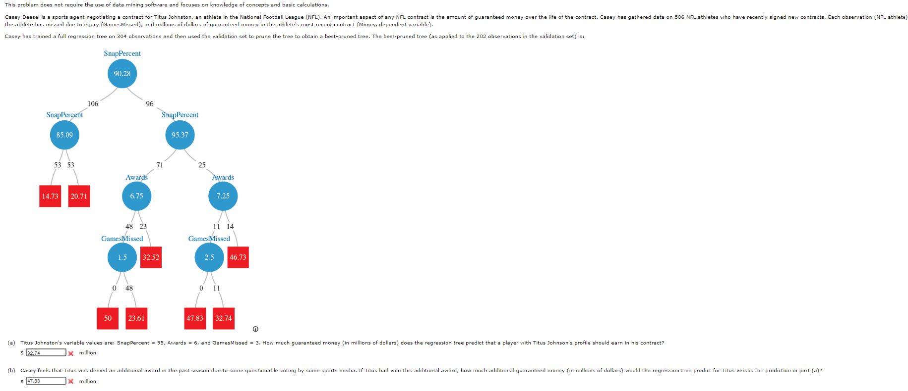  This problem does not require the use of data mining software