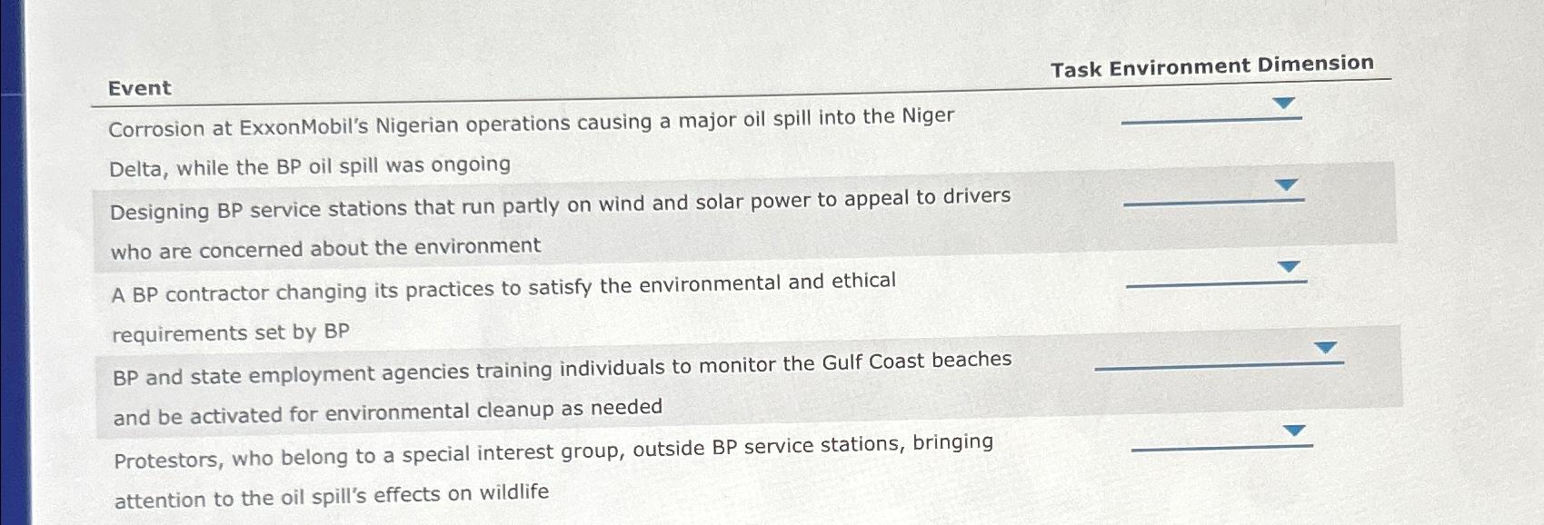  Event Task Environment Dimension Corrosion at ExxonMobil's Nigerian operations causing a