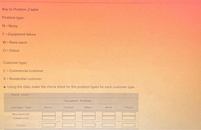 above data. An air-conditioning repair department manager has compiled data on the
