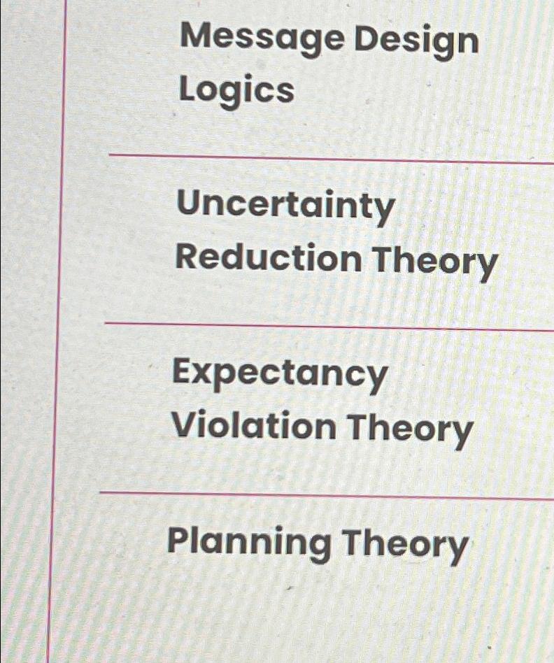  Find the best matching concept for each theory: Message Design Logics