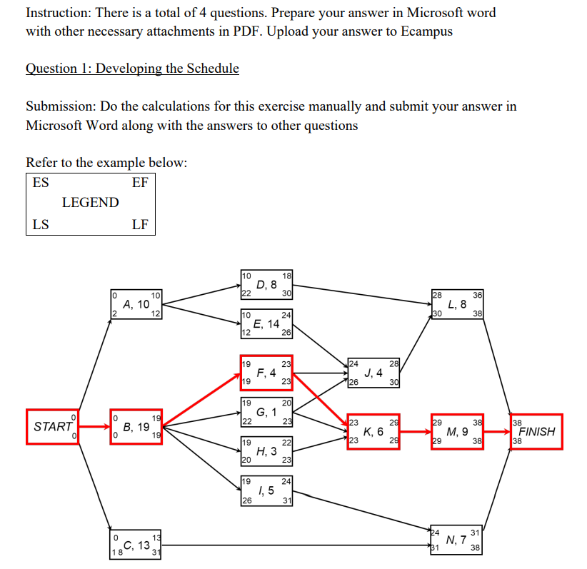  Computing Total &Free Slack in the Basic Formulation Task LS-ES= Total