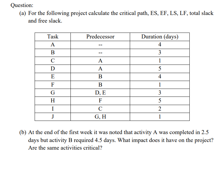 Slack (Min ES's of successors)-EF= Free Slack Task LS-ES= Total Slack (Min