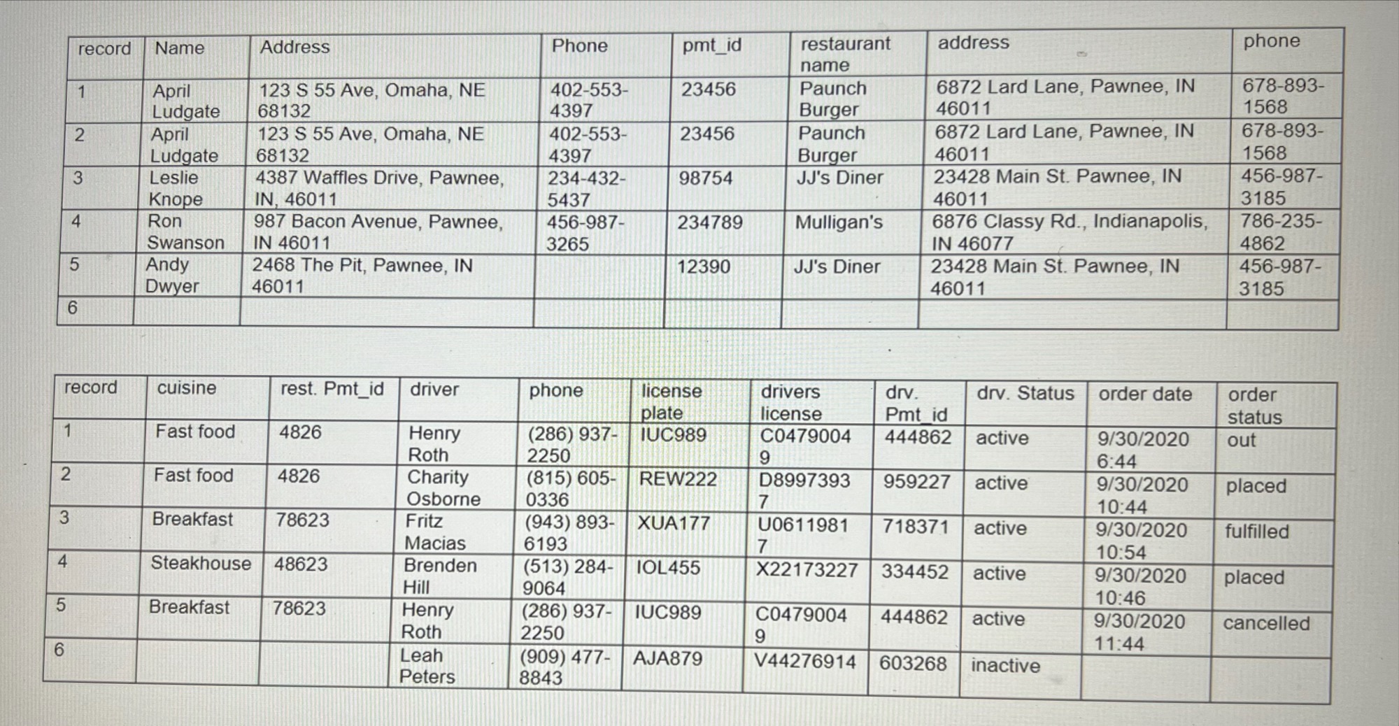 end to end! Task 1: Create an ERD (15 pts) 1. Using