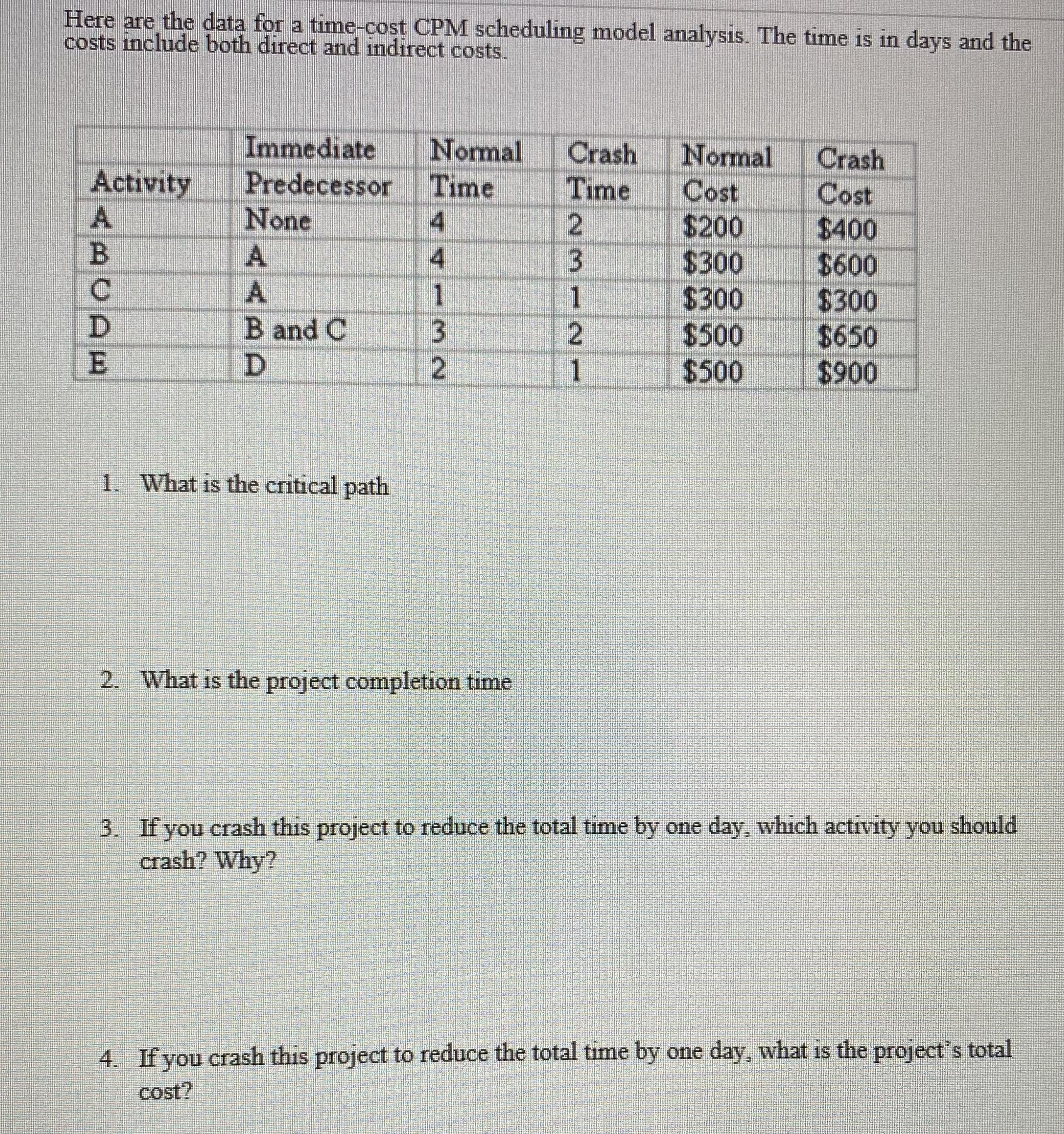  Here are the data for a time-cost CPM scheduling model analysis.