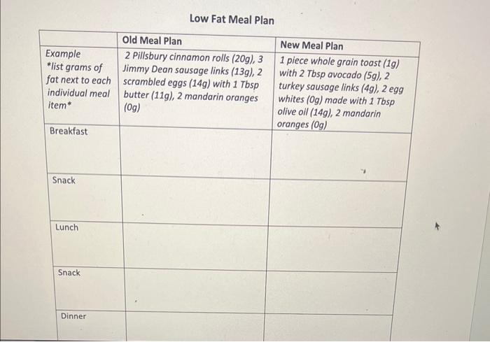 someone can make to add less overall fat in their diet and
