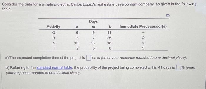  Consider the data for a simple project at Carlos Lopez's real