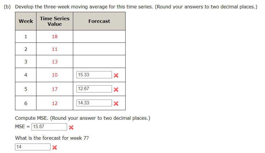  Compute MSE. (Round your answer to two decimal places.) MSE= What
