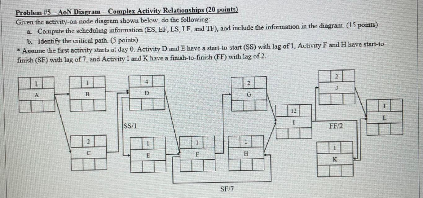  Problem \#5-AoN Diagram - Complex Activity Relationships (20 points) Given the
