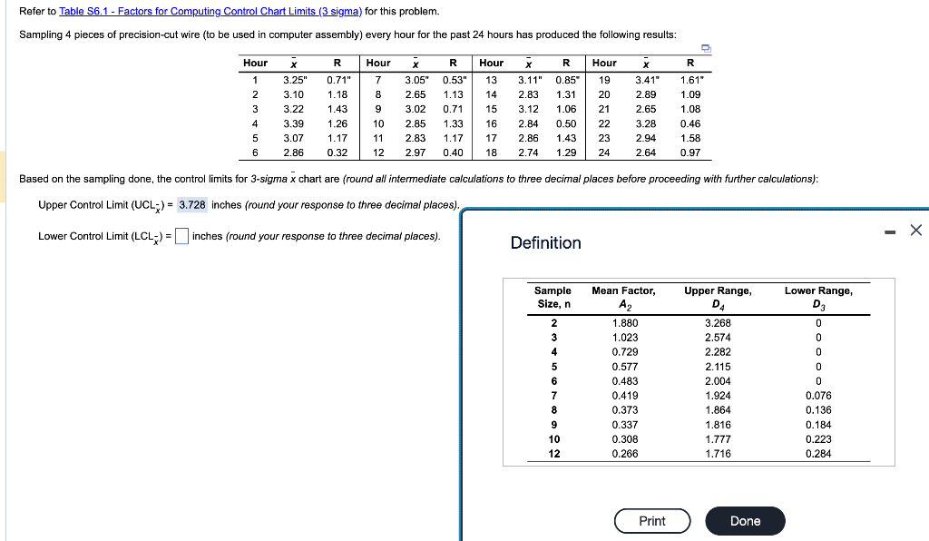 Based on the sampling done, the control limits for 3-sigma X chart