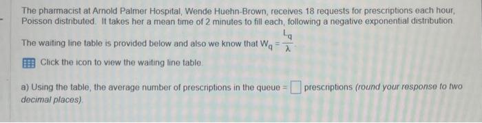 number of prescriptions in the queue =0.50 preseriptions (round your response to