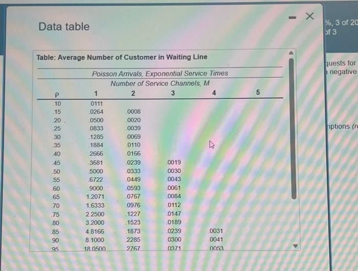two decimal places) b) Using the given relationship, the average time a