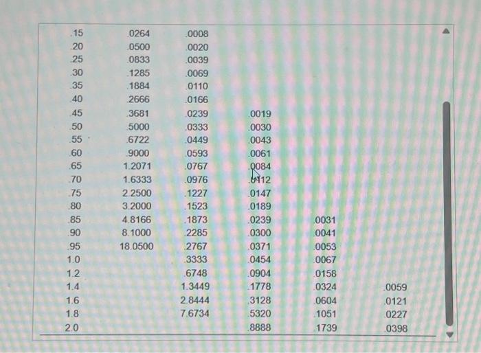 prescription spends in the queue = minutes (round your response to two
