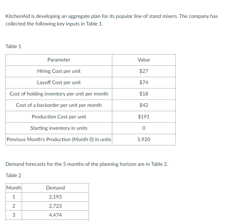 KitchenAid is developing an aggregate plan for its popular line of
