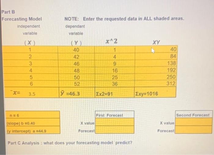  XvalueForecastxvalueForecast Part C Analysis : what does your forecasting model predict