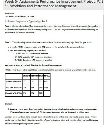 Week 5- Assignment: Performance Improvement Project: Part *- Workflow and Performance