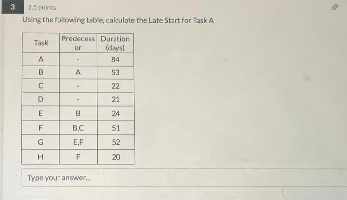  please answer Using the following table, calculate the Late Start for