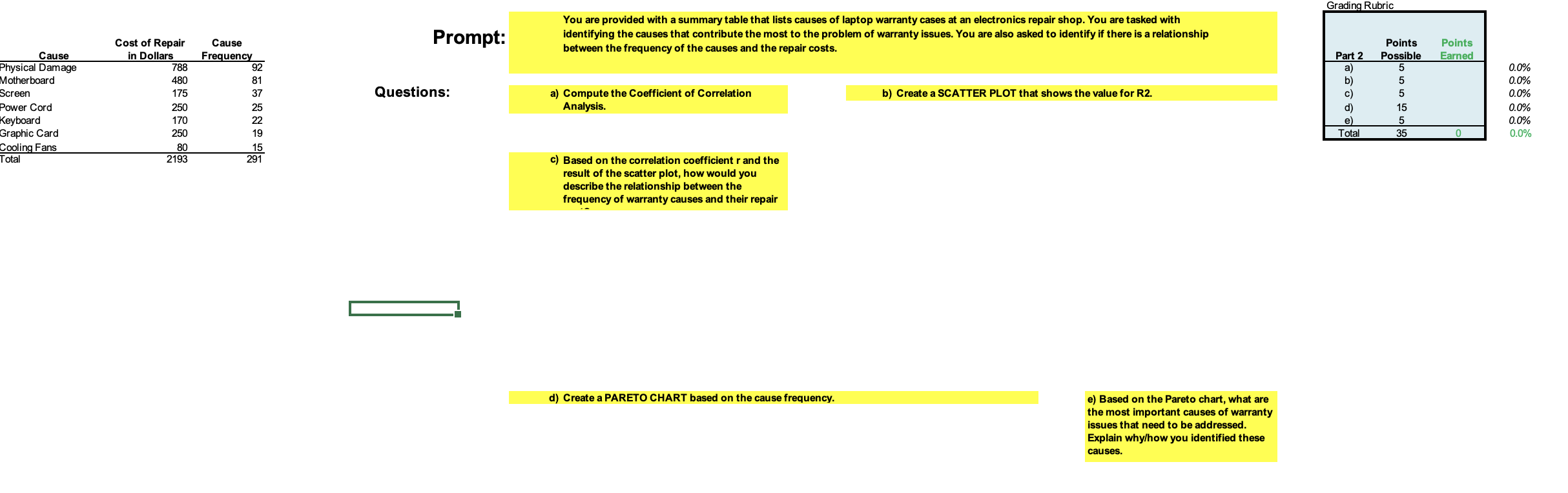  You are provided with a summary table that lists causes of