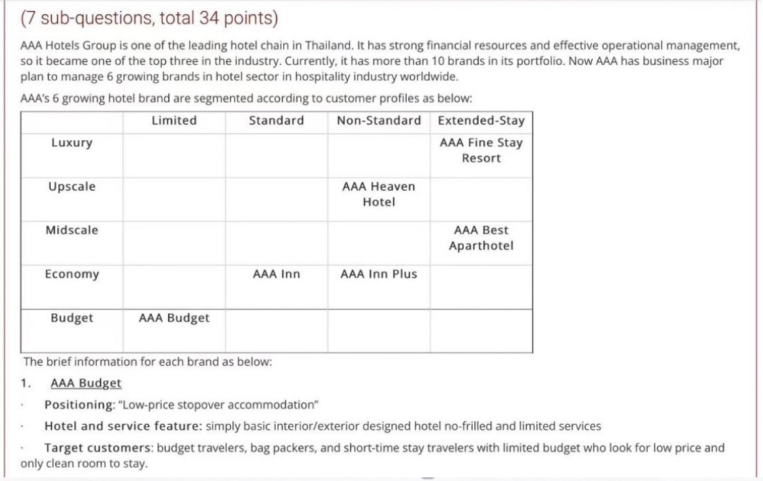 I need process. Please help me out quickly. Thank you very much