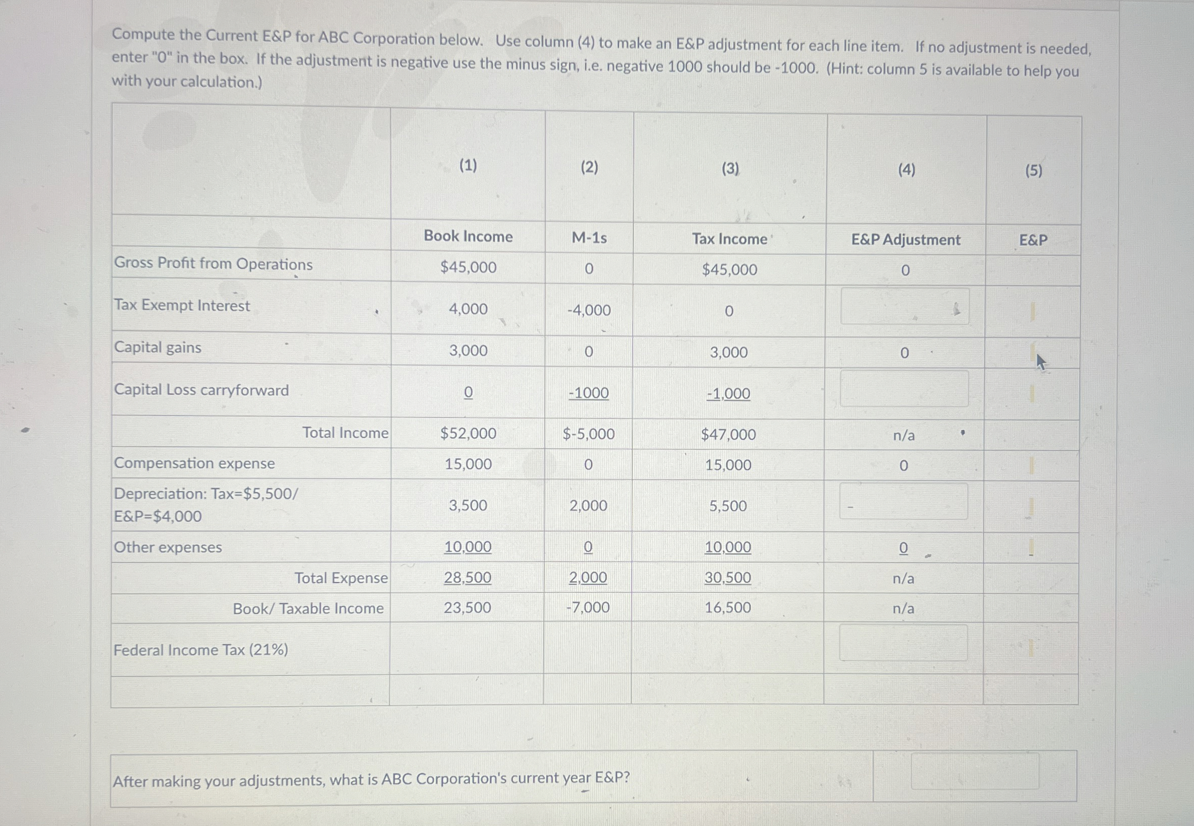  Compute the Current E&P for ABC Corporation below. Use column (4)