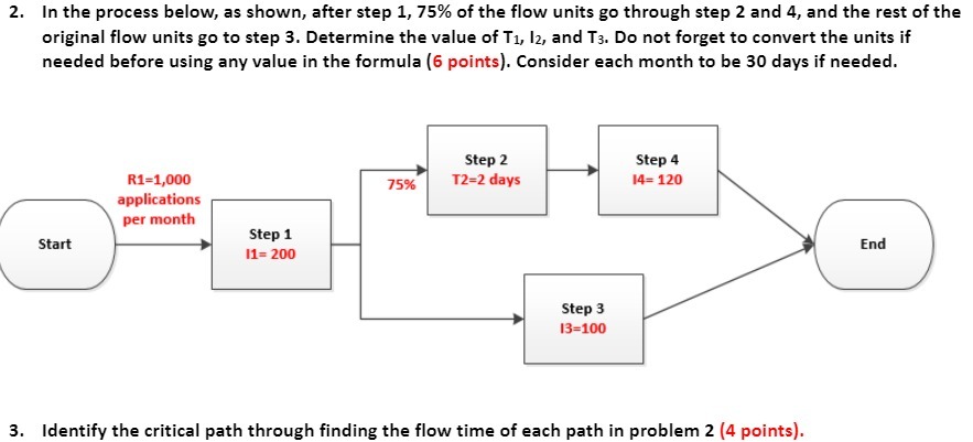  2. In the process below, as shown, after step 1l ?5%