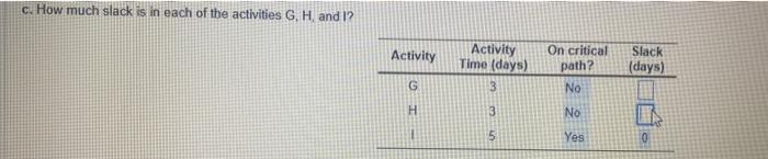 fill the chart C. How much slack is in each of the