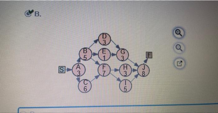 activities G,H, and 1 ? B. Ponsider the following data for a
